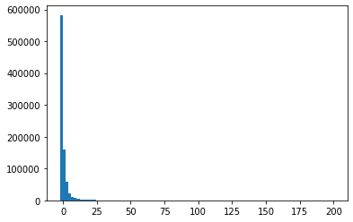 ../../_images/TP5 - Wavelets - Exercices_26_1.png